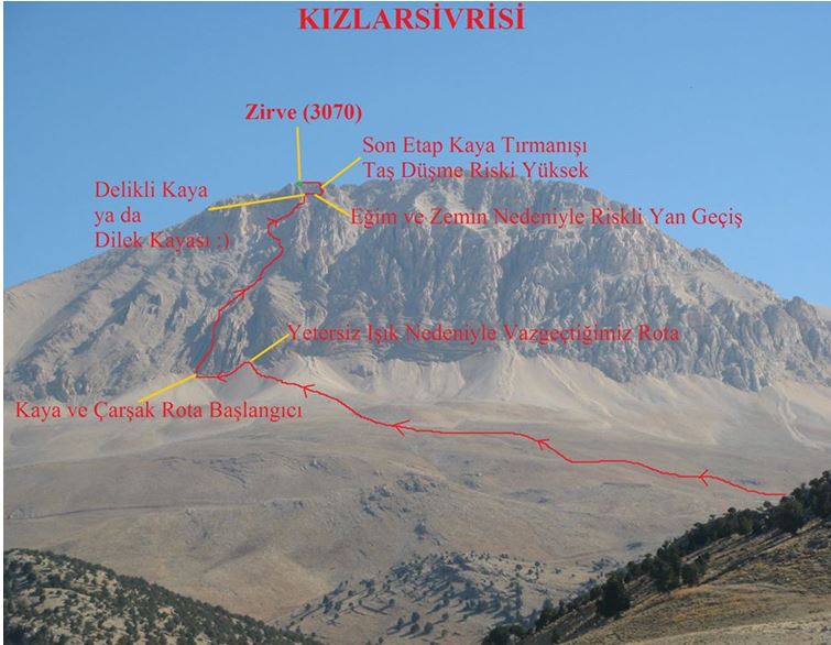 Kızlar Sivrisi